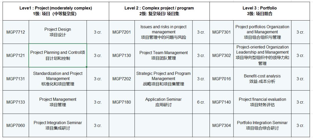 天津理工大学MBM项目课程图片.png
