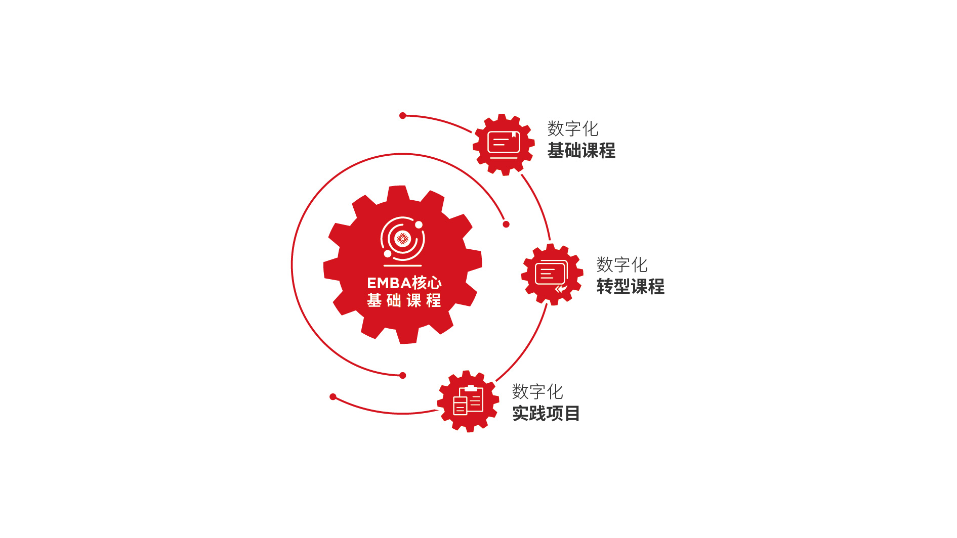 北邮里昂商学院EMBA课程体系.jpg