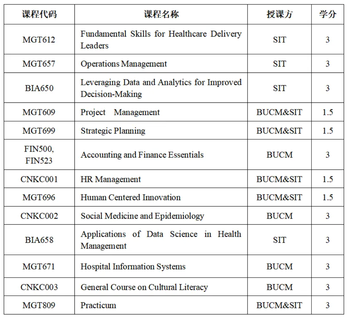 北京中医药大学课程体系.png