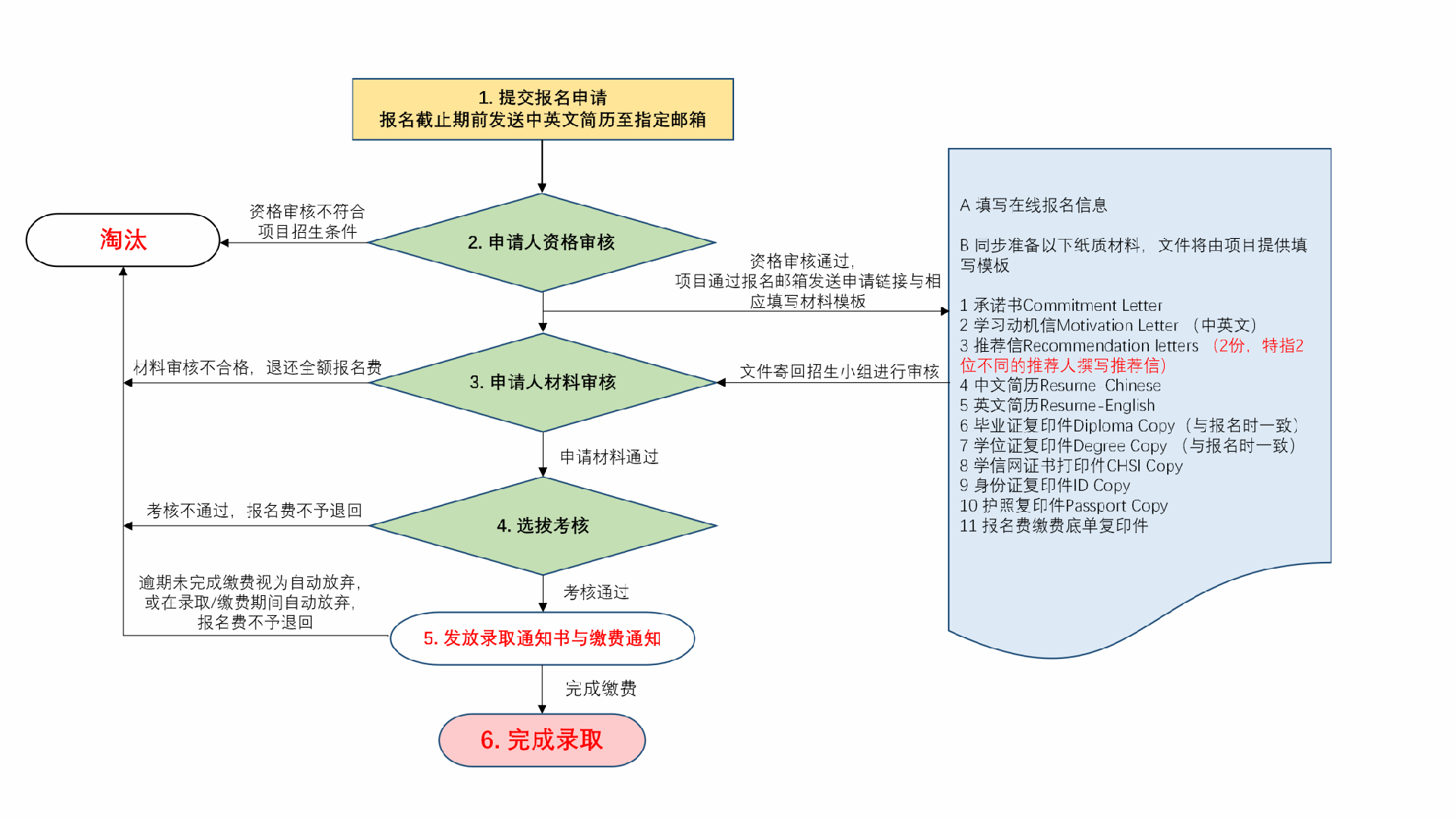 上海大学法国昂热大学报名流程.png