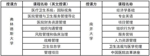 南开大学佛林德斯医院管理课程体系.jpg