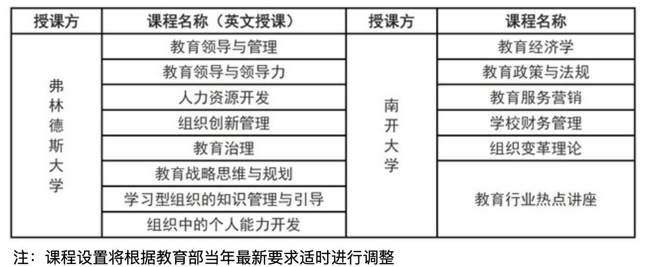 课程安排.png